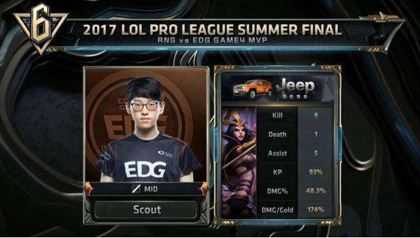 次点燃了球 次点燃了球