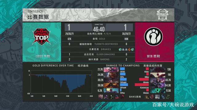 快打还是控